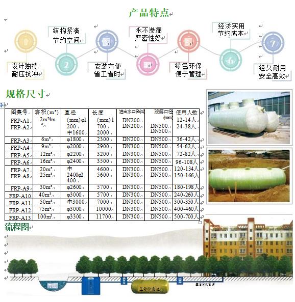 山海关玻璃钢化粪池